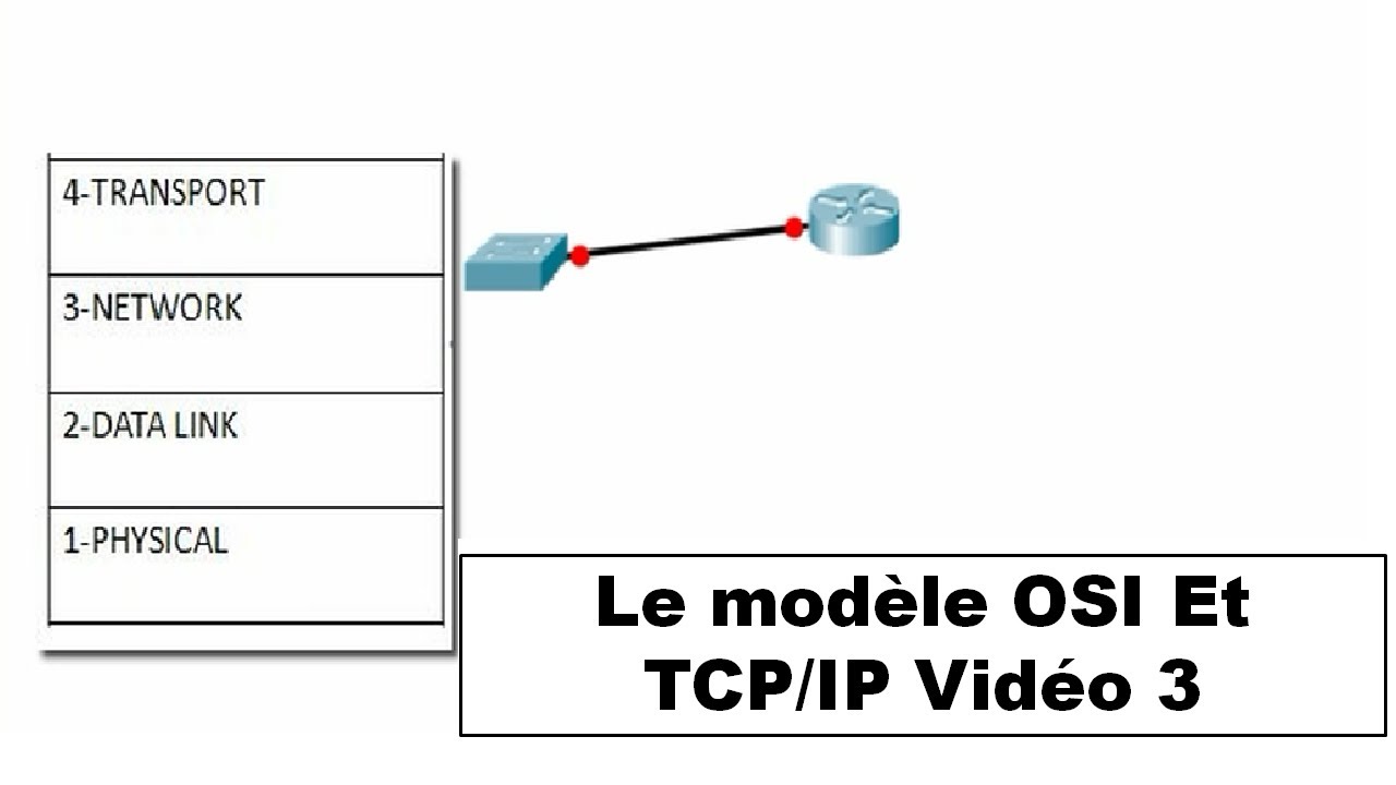 Les Bases du Réseau Informatique –  Le Modèle OSI et TCP IP – Vidéo 3
