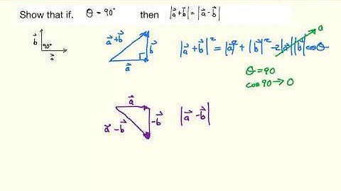 MCV4U 6.4 showing vectors are perpendicular
