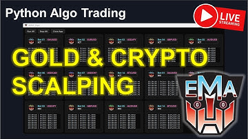 [Model 2.0] Live Algo Trading | Forex, Gold & Bitcoin | Python + MT5 | ICT + RSI Divergence