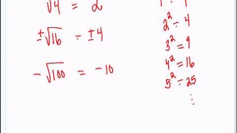 Approximating Square Roots