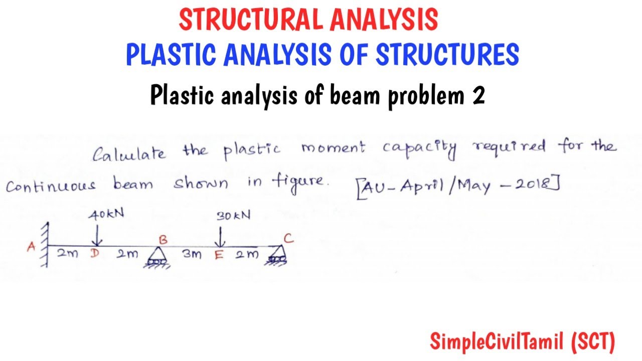 Plastic analysis of beams problem 2 - YouTube