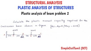Plastic analysis of beams problem 2