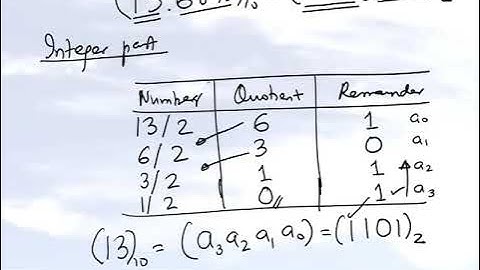 Chapter 01.04: Lesson: Base10 to Base2 Conversion For Fixed-Point Representation
