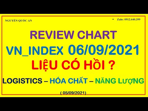 #119: REVIEW  CHART  - VN_INDEX NGÀY 06.09.2021