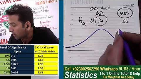 Significance level and Confidence level, Significance level in Urdu / Hindi, Sir Wajahat Academy