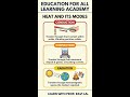 Heat| Mode of Heat | Conduction |Convection | Rediation