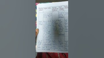 Micro Lesson on Skill of Explanation #microlessonplan #mathslessonplan #microteaching #B.Ed.