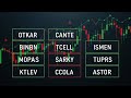 Borsada Kritik Grafikler OTKAR, CANTE, BINBN, TCELL, MOPAS, ISMEN, SARKY, KTLEV, TUPRS, CCOLA, ASTOR