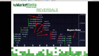 Making the Footprint Chart Easy to Read with the Volume Imbalance