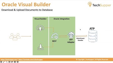 10. Download and Upload files to Database | Oracle VBCS | VBCS #vbcs  #oracle #oracleerp