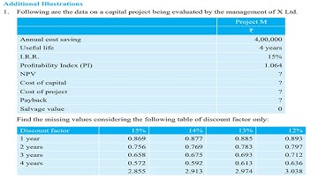 CMA FINAL NEW SYLLABUS II PAPER 14, SFM II CAPITAL BUDGETING ILLUSTRATION 1, II Pg 46 BY H L GUPTA