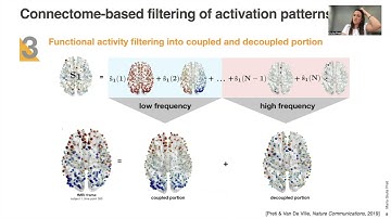 OHBM 2023 | 2871 | Symposium | Maria Giulia Preti | Structural connectome eigenmodes of functional…