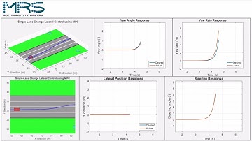 Lateral Single Lane-Change Maneuver Using Model Predictive Control (MPC)