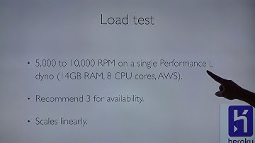 Symfony UG - Ben Longden Talk