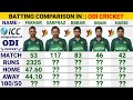 Babar Azam vs Fakhar Zaman vs Imam-Ul-Haq vs Haris Sohail vs Sarfraz Ahmad Odi Batting Comparison