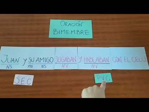 Análisis de oraciones