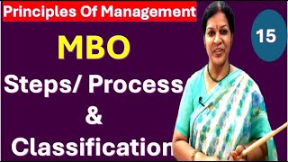 15. Steps/ Process & Classification of Management By Objectives 