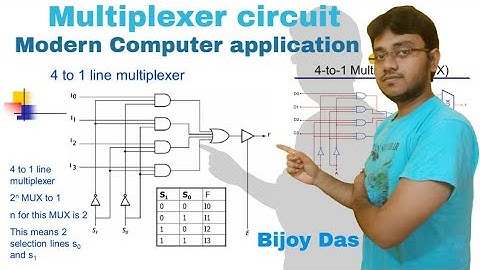 MULTIPLEXER LOGIC CIRCUIT|WBCHSE|MODERN COMPUTER APPLICATION|ONLINE COMPUTER CLASS|ALOR PATHAYATRI|