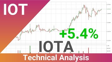 Daily Update IOTA | How To Read/Understand Technical Trend Analysis? | FAST&CLEAR | 09.Apr.2020