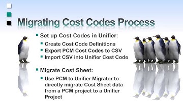 How To Migrate Cost Codes From Primavera Contract Management To Unifier