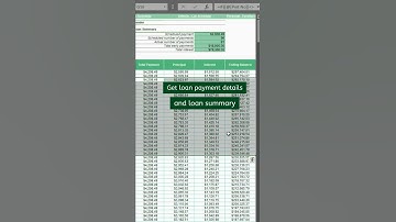 EASY Amortization Schedule Template for Excel