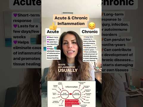 Acute and chronic