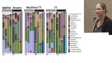 -ILSI NA – Microbiome 2017: Microbiome of fresh produce (Andrea Ottesen)