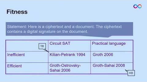 Bilinear Pairings-based Zero-Knowledge Proofs - Jens Groth, DFINITY