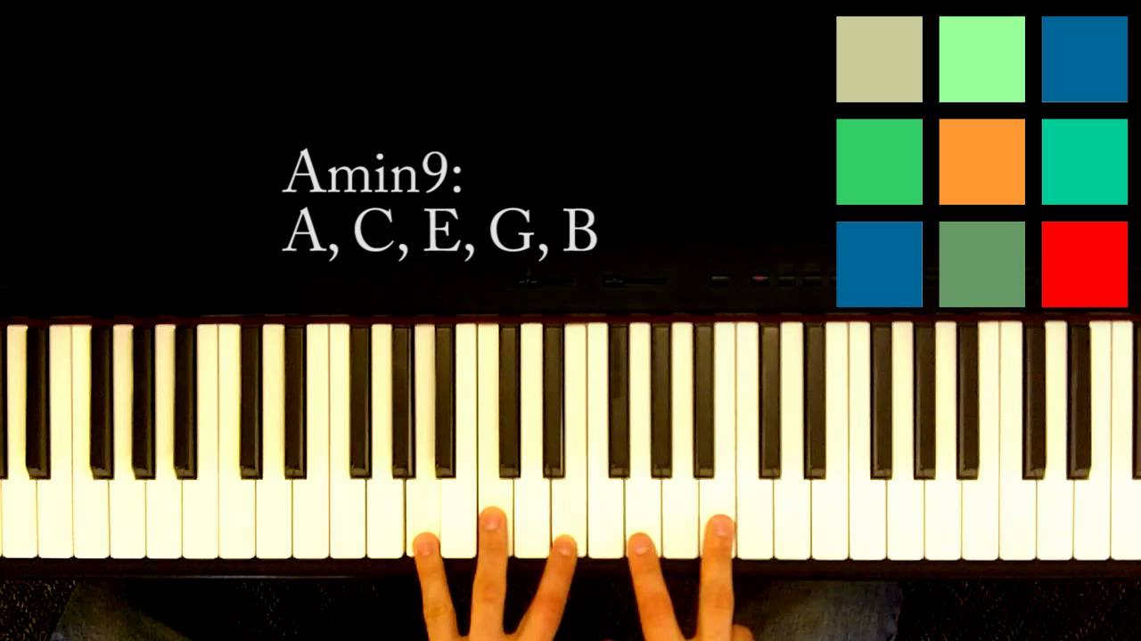 How-to, A minor nine, Am9, chord sheet, chords for piano, chords on ...