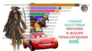 Самые кассовые приключенческие фильмы 2006