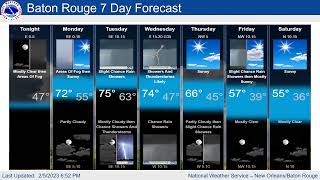 Sunday Seven Day Weather Outlook