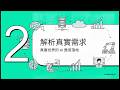 【Oracle 4Q26】滿手 6380 億合約為何股價崩跌？揭密 Oracle 讓客戶「自備硬體」的 750 億美元天才豪賭！