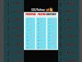 Math formula #math #motivation #training #video #ssc #video #training #short