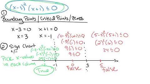 5.5 A Polynomial Inequalities