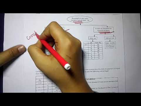 #15 IMPORT AND EXPORT PROCEDURES - YouTube