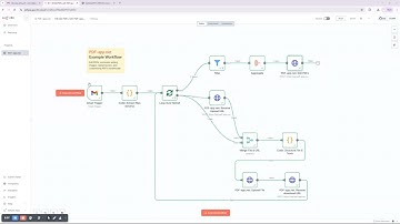 1.18 Edit PDFs with PDF-app.net and n8n