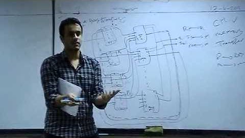 Computer Architecture Memory Systems part 3