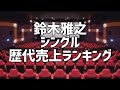 鈴木雅之シングル歴代売上ランキング