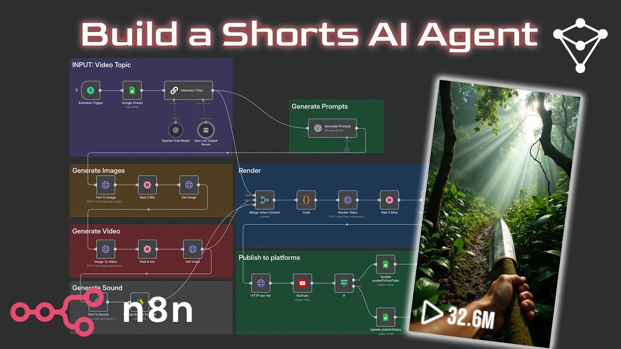 I Built a Fully-Automated AI Shorts Generator with n8n - 10K Subs in a ...