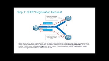 Hướng dẫn cấu hình DMVPN cơ bản - Duy Thanh CCIE
