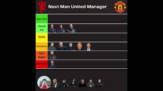 Ranking who will be the best Manchester United manager!!! #manchesterunited #football #premierleague