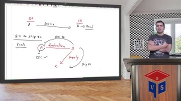 Part-6 GST Amendments CA, CS & CMA Students for Nov/Dec2019 by CMA Vipul Shah