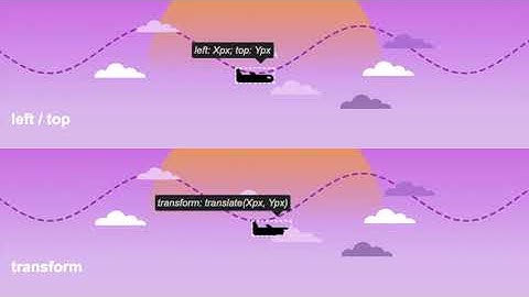 Web animation performance comparison. CSS transform vs left & top