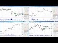 eToro - jak kopiować najlepszych na forex