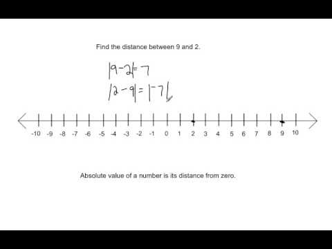 Finding the distance