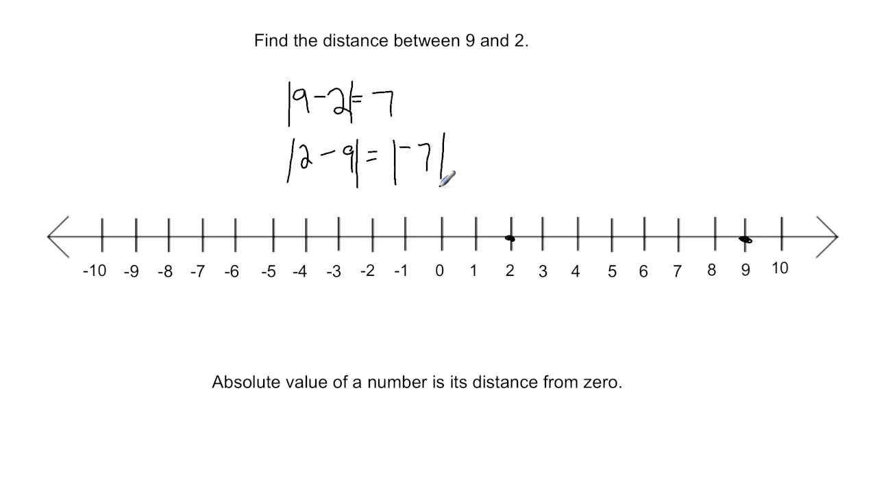 Finding The Distance Between 2 Numbers On A Number Line YouTube