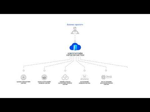 Видео: Даатгалын хураамжийн төлбөрийн даалгаврыг хэрхэн яаж бөглөх вэ