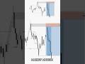 XAUUSD Entry Setup#shorts #ytshorts #trading #binnance #cryptocurrency #crypto #tanding #foryou