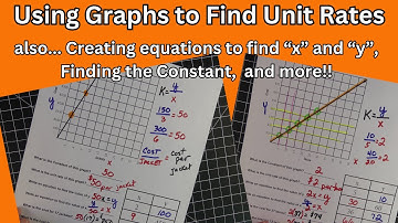 Using Graphs to find Unit Rates and more!