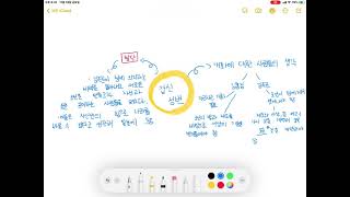 갑신정변 요약 마인드맵 영상